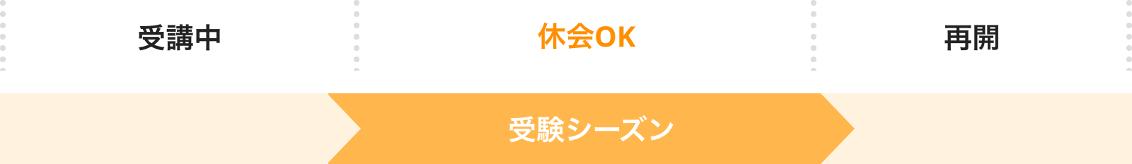 受講中ー受験シーズン休会OKー再開