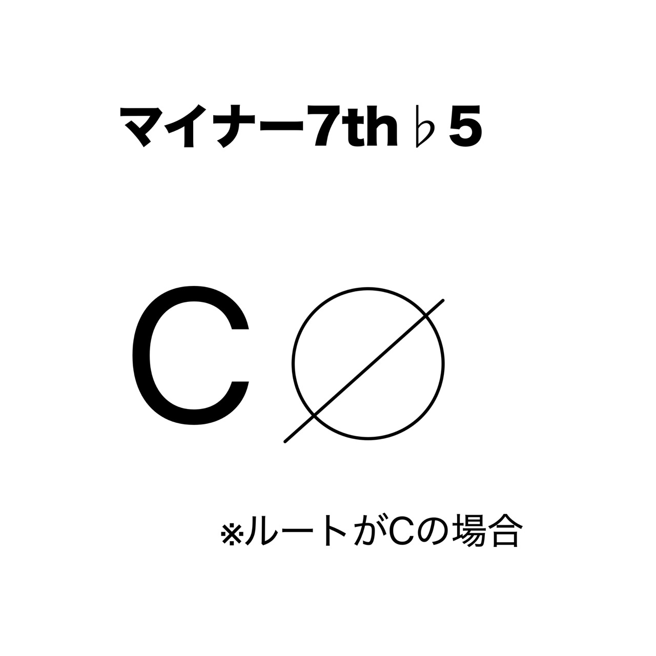 コードネームを覚えよう！【第四弾】 | 立川のボイトレスクール【DECO MUSIC SCHOOL】