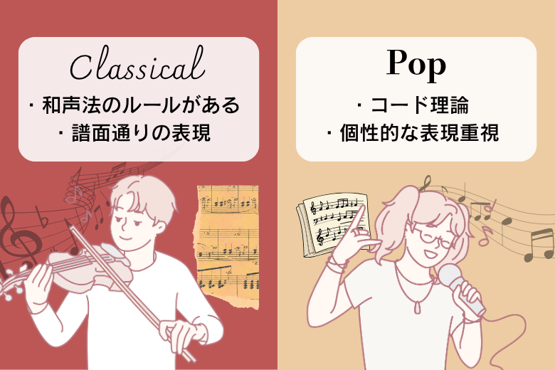 クラシック・DTMどちらにも活用できる